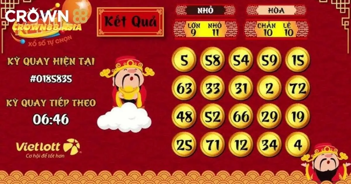 Cơ cấu giải thưởng của Keno Crown88