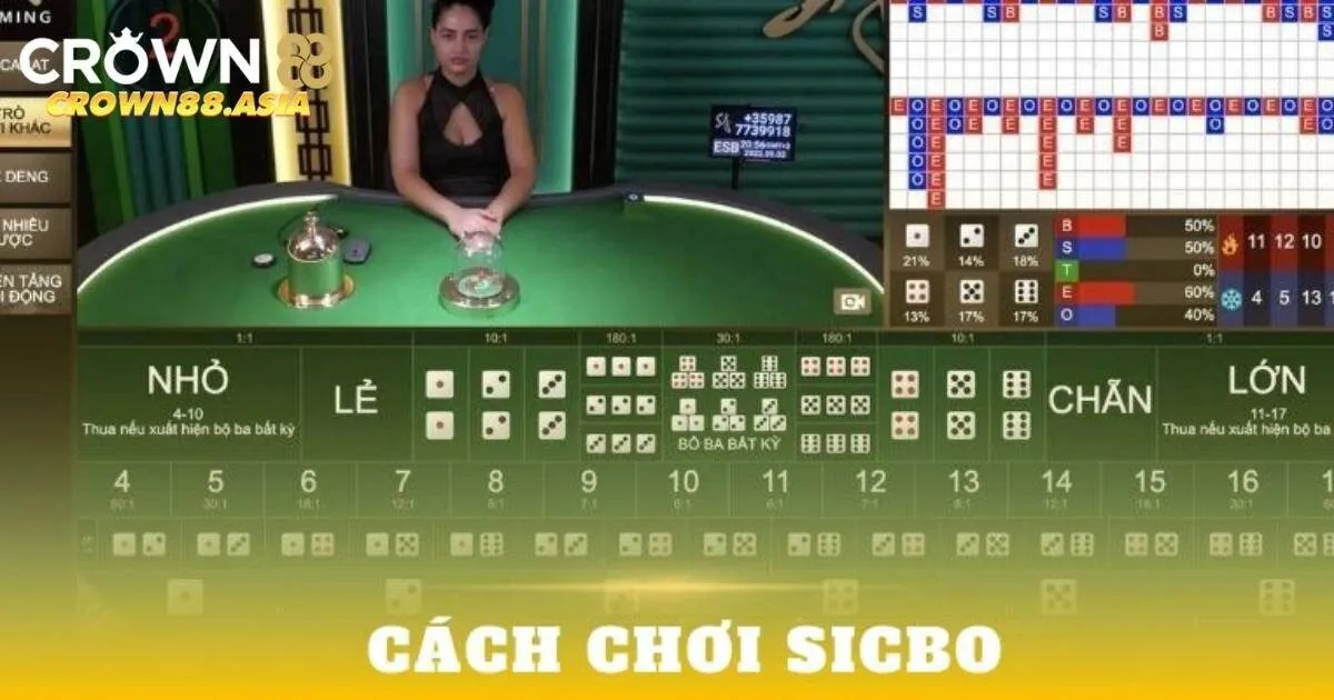 Các cửa cược phổ biến trong Sic Bo Crown88 